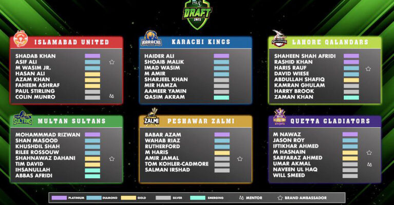 پاکستان سپرلیگ (پی ایس ایل) 8 کیلئے ڈرافٹنگ مکمل